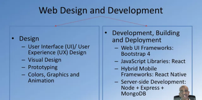 Class logo; Front-end Web UI Framework: React.